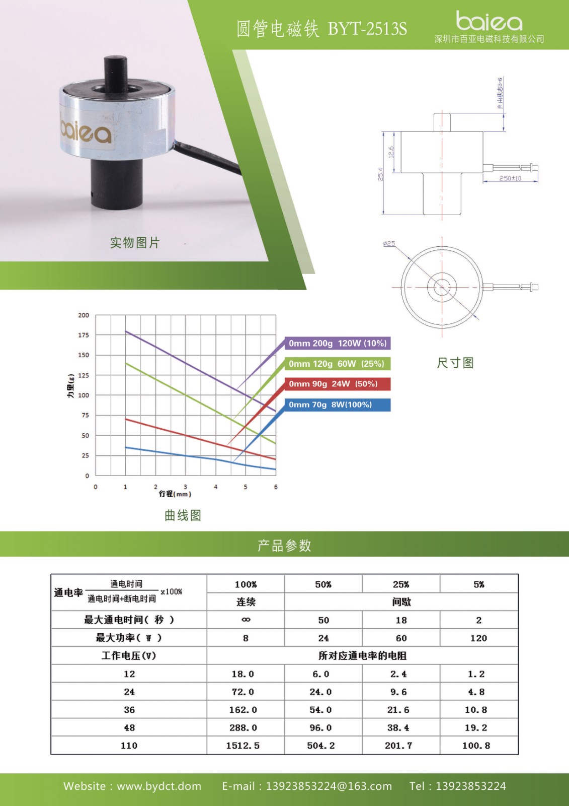 62-圓管電磁鐵BYT-2513S.jpg