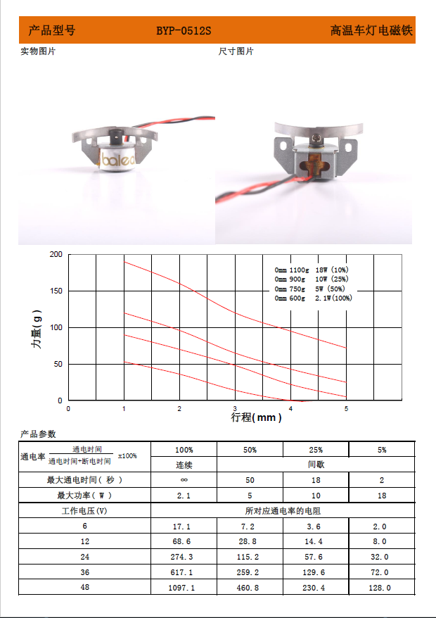 0512高溫車燈電磁鐵.png