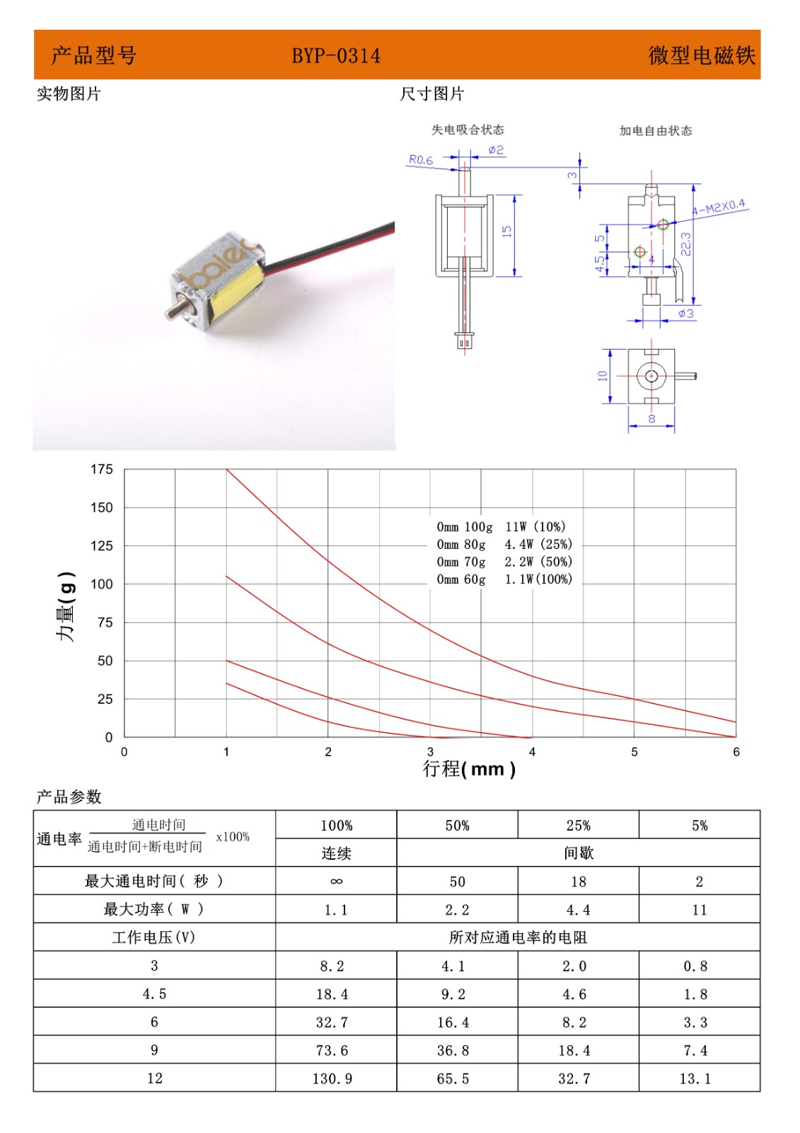 0314框架推拉電磁鐵.jpg 0314框架推拉電磁鐵.jpg