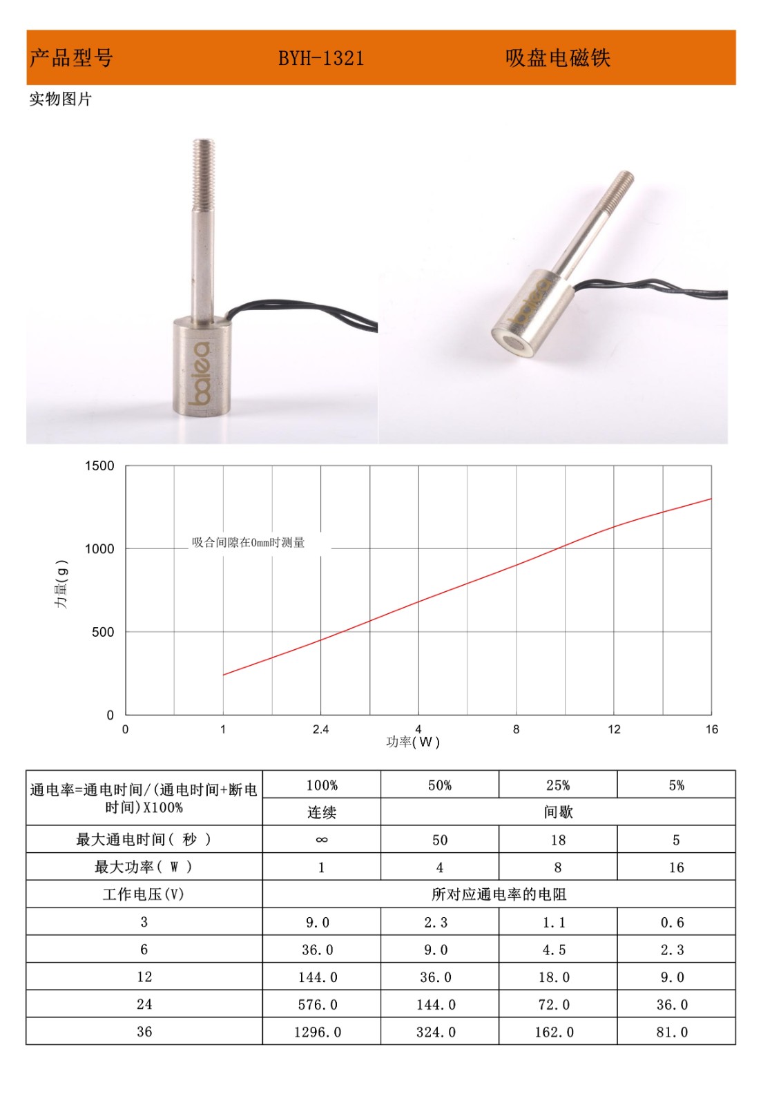 BYH-1321吸盤電磁鐵.jpg BYH-1321吸盤電磁鐵.jpg