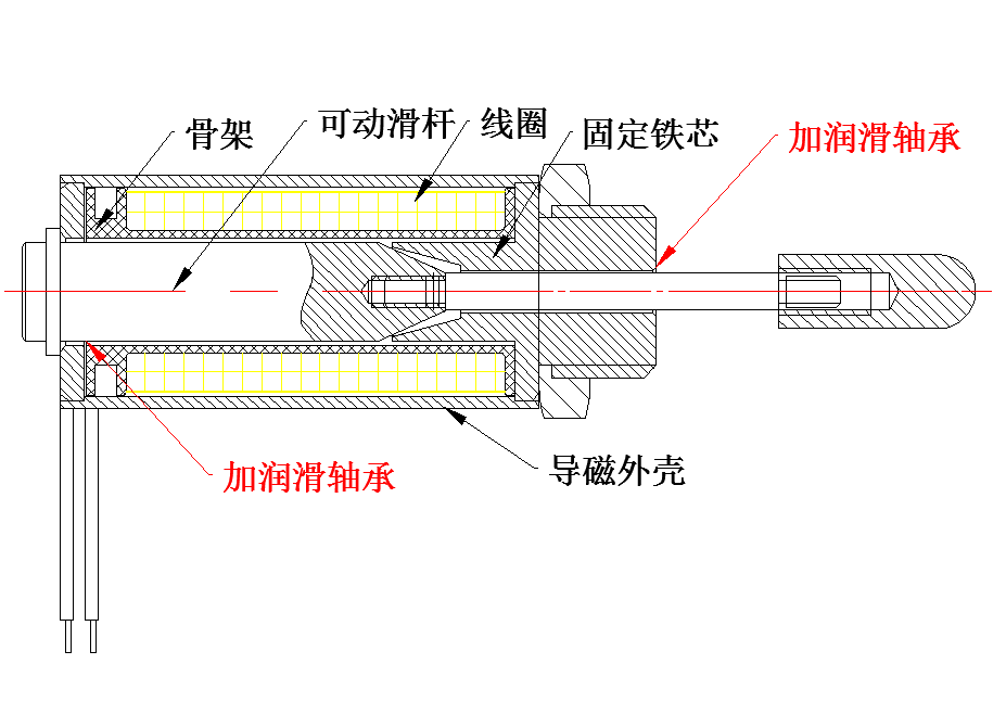 推拉電磁鐵圖示.png