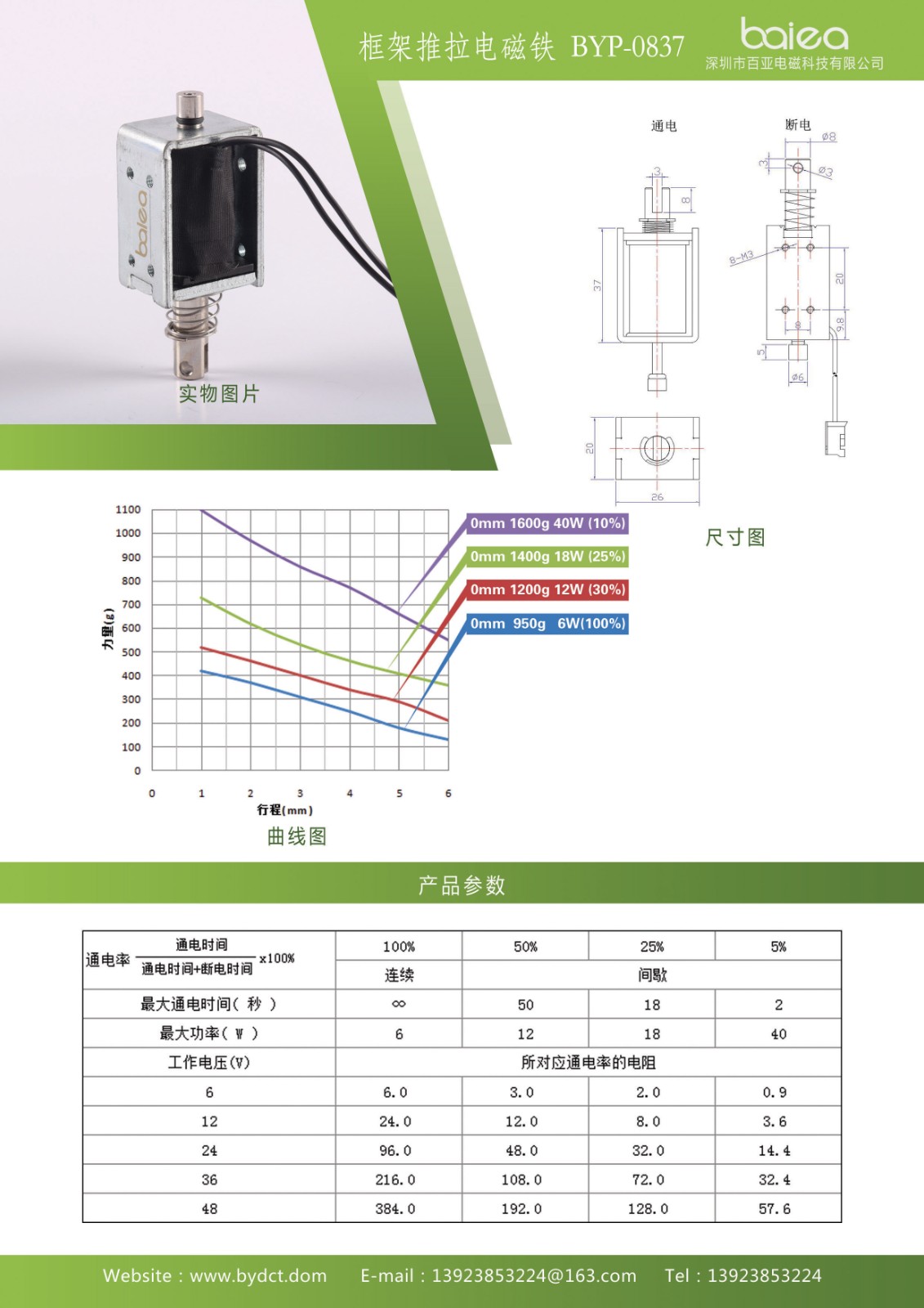 0837推拉電磁鐵參數(shù).jpg