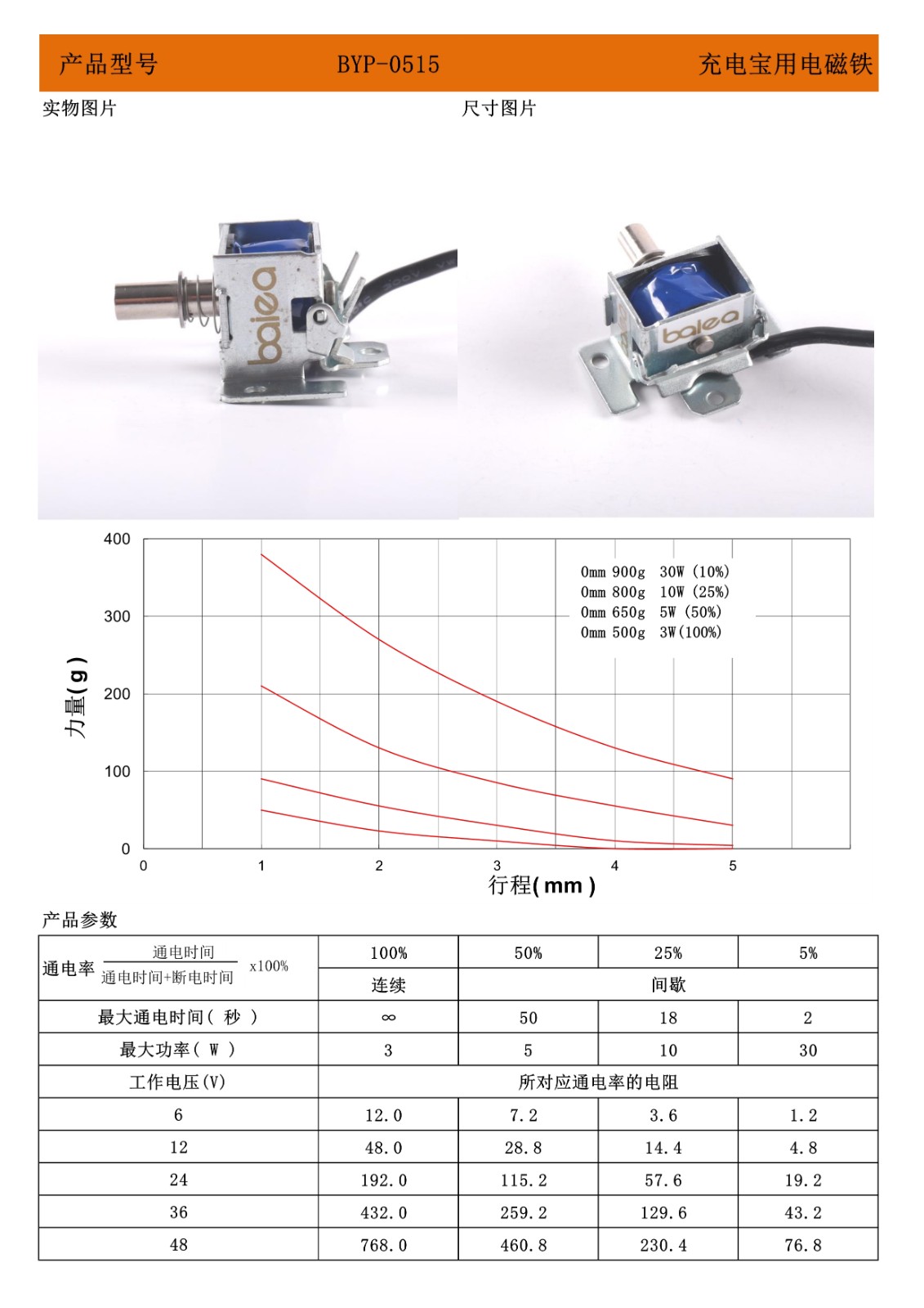 0515充電寶電磁鎖祥情.jpg