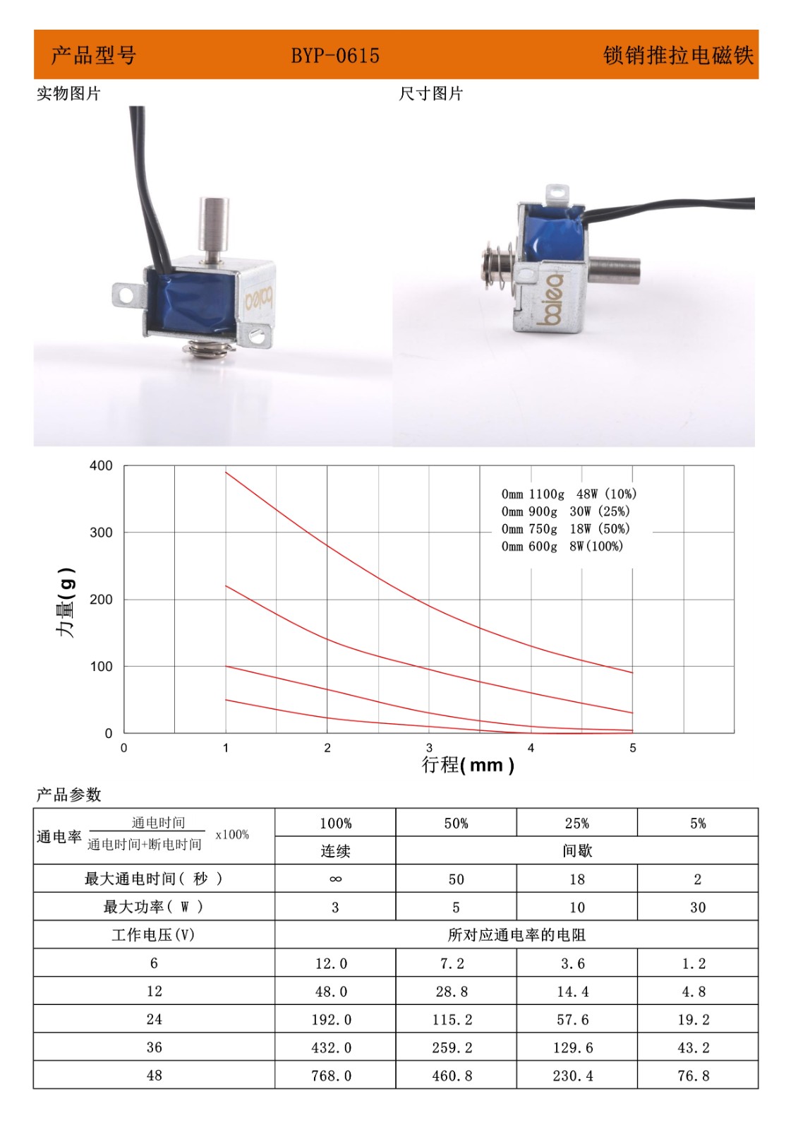 0615充電寶電磁鎖祥情.jpg