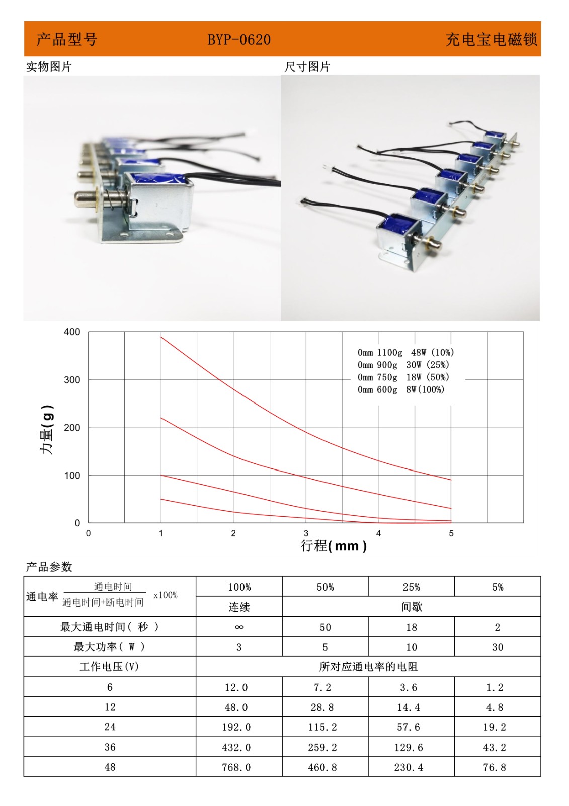 0620充電寶電磁鎖.jpg