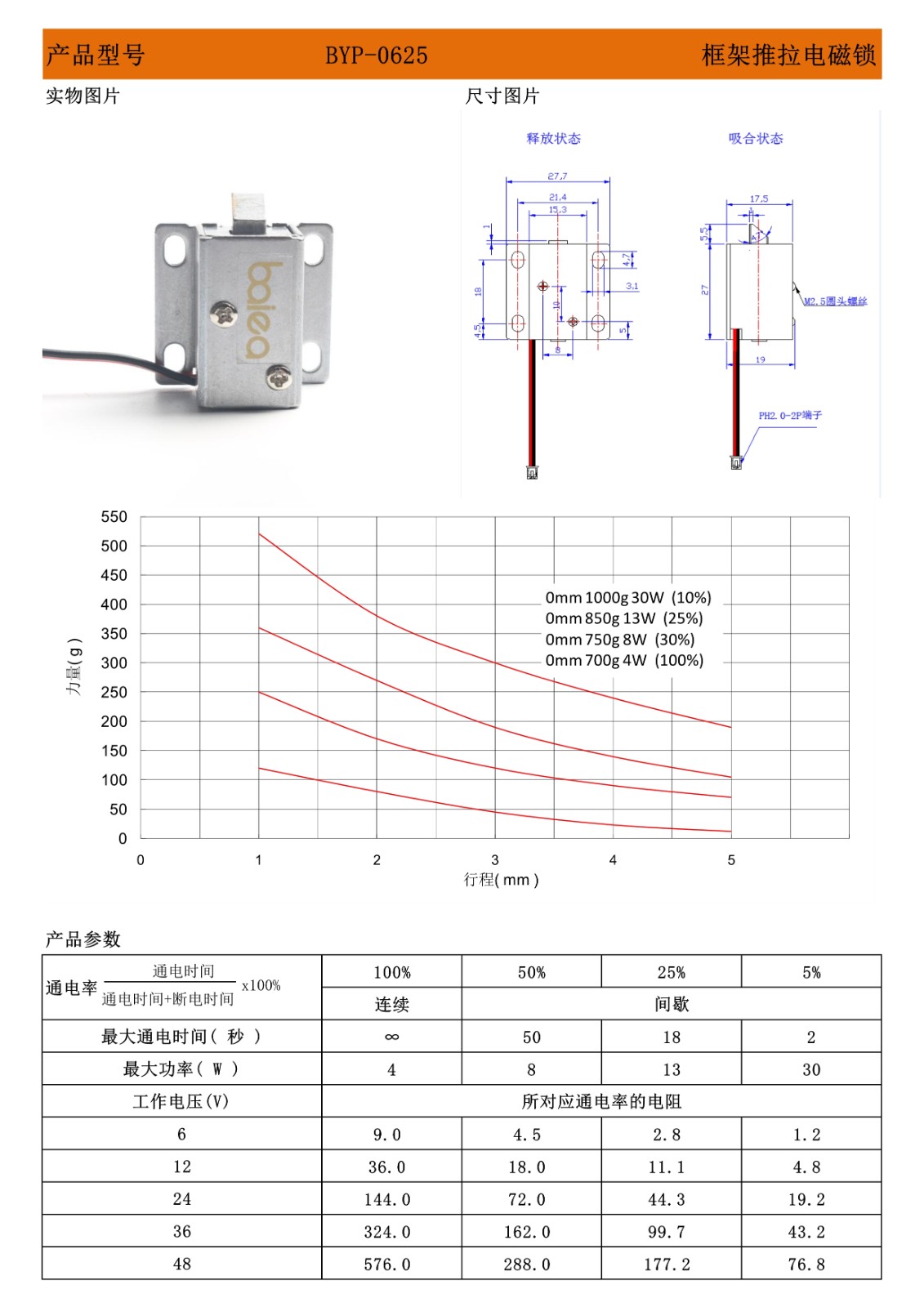 0625充電寶電磁鎖祥情.jpg