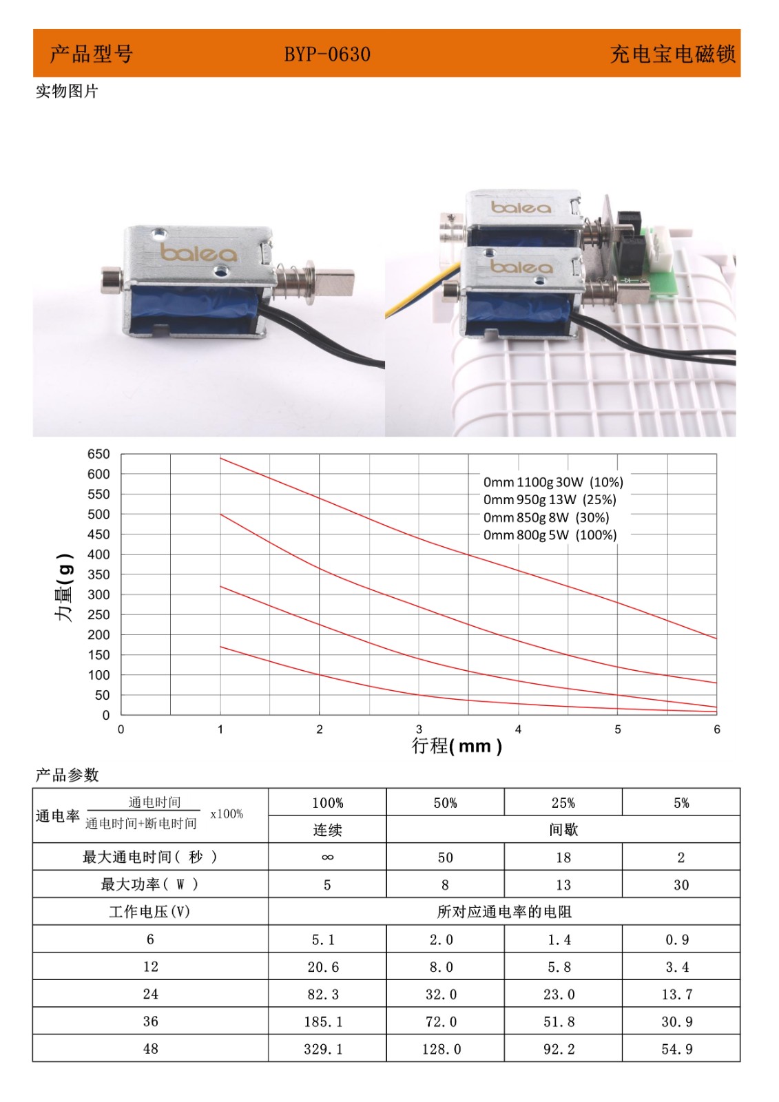 0630充電寶電磁鎖祥情.jpg