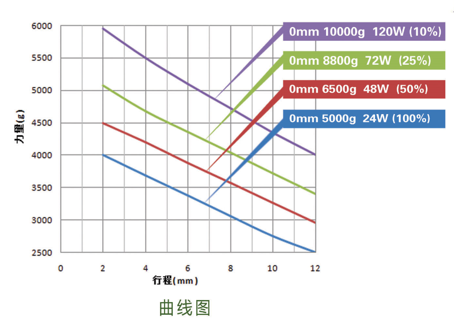 優(yōu)化后自動演奏鋼琴電磁鐵廠家.png