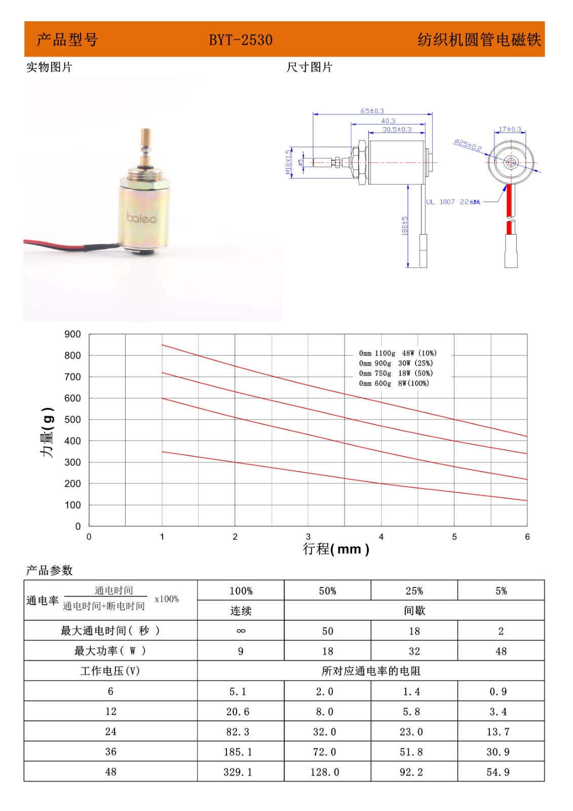繡花機電磁鐵參數(shù).jpg