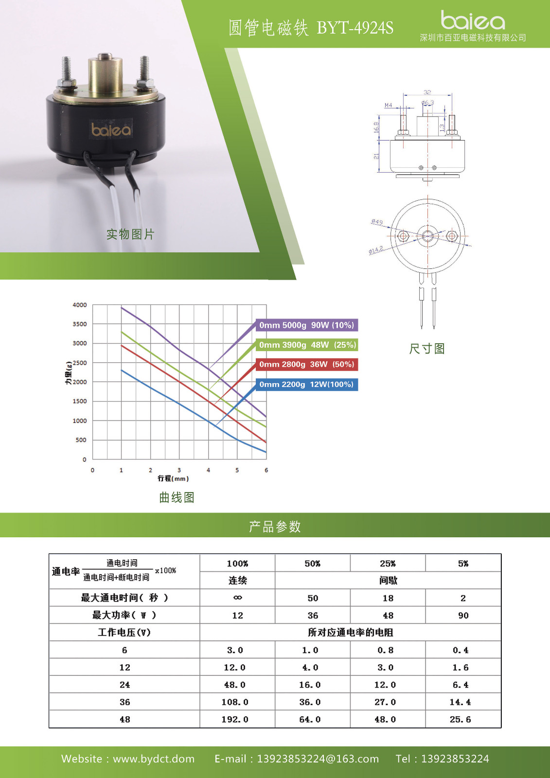 剪線電磁鐵參數(shù).jpg