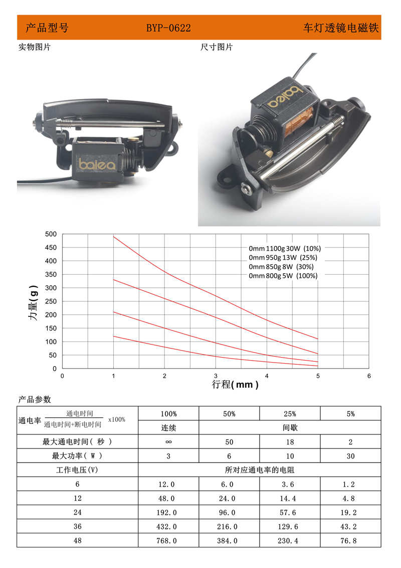 車燈電磁鐵參數(shù).jpg
