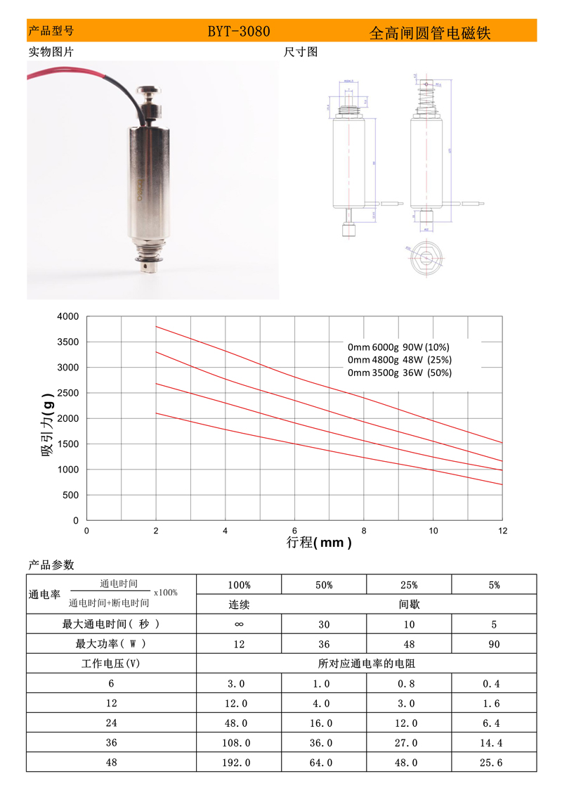 全高閘電磁鐵3080參數(shù).jpg